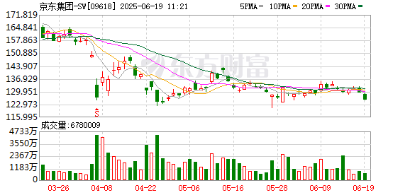 策略池 京东搅局，能否打破“三足鼎立”