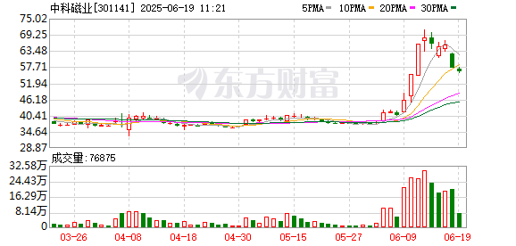 盈易点 “天量”成交！情绪龙头“断头铡”
