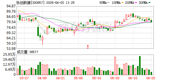 万宝优配 协创数据：接受富瑞金融集团香港有限公司等投资者调研