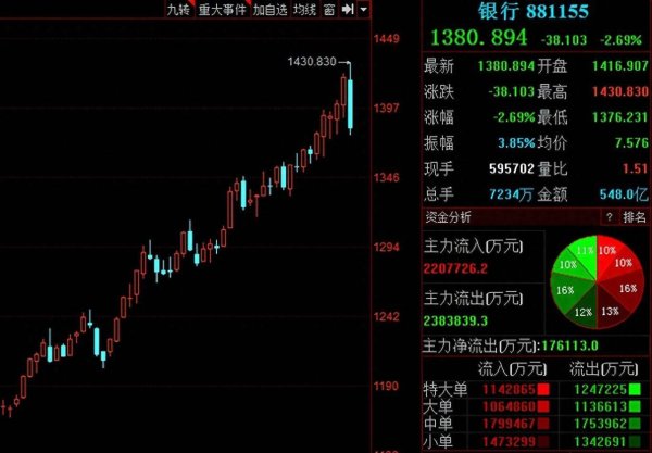 顺阳网 10万亿元板块，集体大调整！发生了什么？