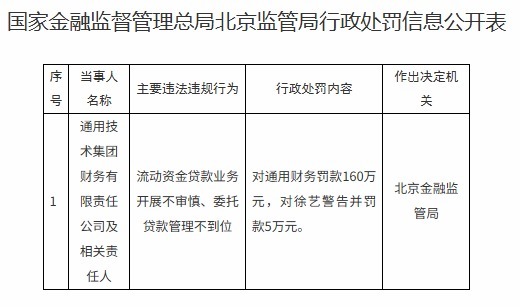 黑牛策略 通用技术财务公司被罚160万元