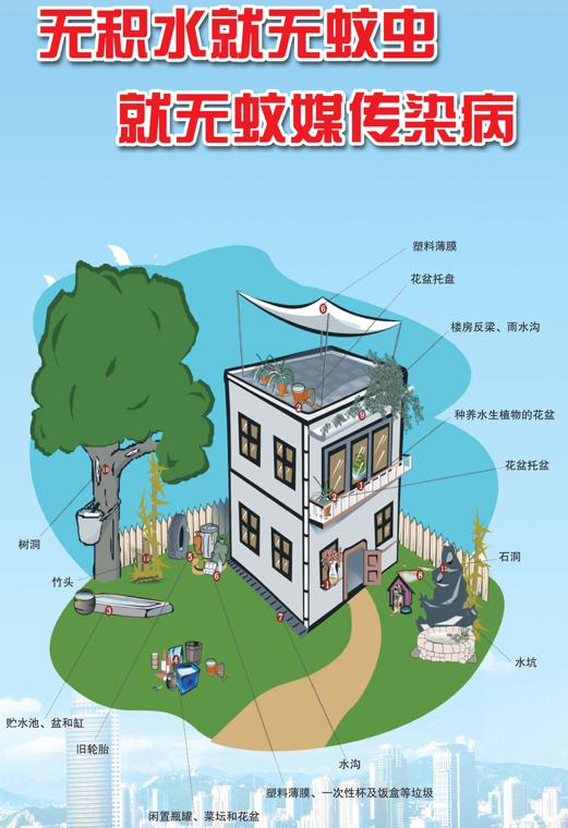 万达策略 开空调可以减少蚊子吗?