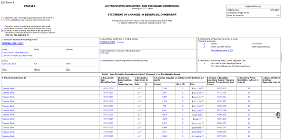 易盛通 套现3800万美元！英伟达股价再创新高之际 黄仁勋又出手减持