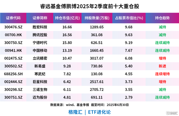 广源优配 大佬新进这只15倍热门股!