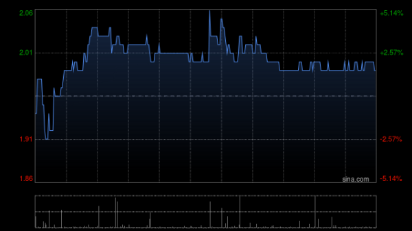 升融配资 找钢集团-W遭MPC GPGP II Ltd.减持40万股 每股作价2.6908港元